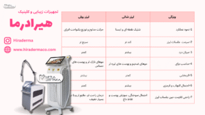 لیزر موهای زائد رولی بهتر است یا شاتی؟