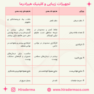 تفاوت هایفو های تک بعدی و چند بعدی 