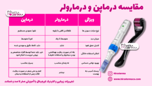 مقایسه درماپن و درمارولر هیرادرما